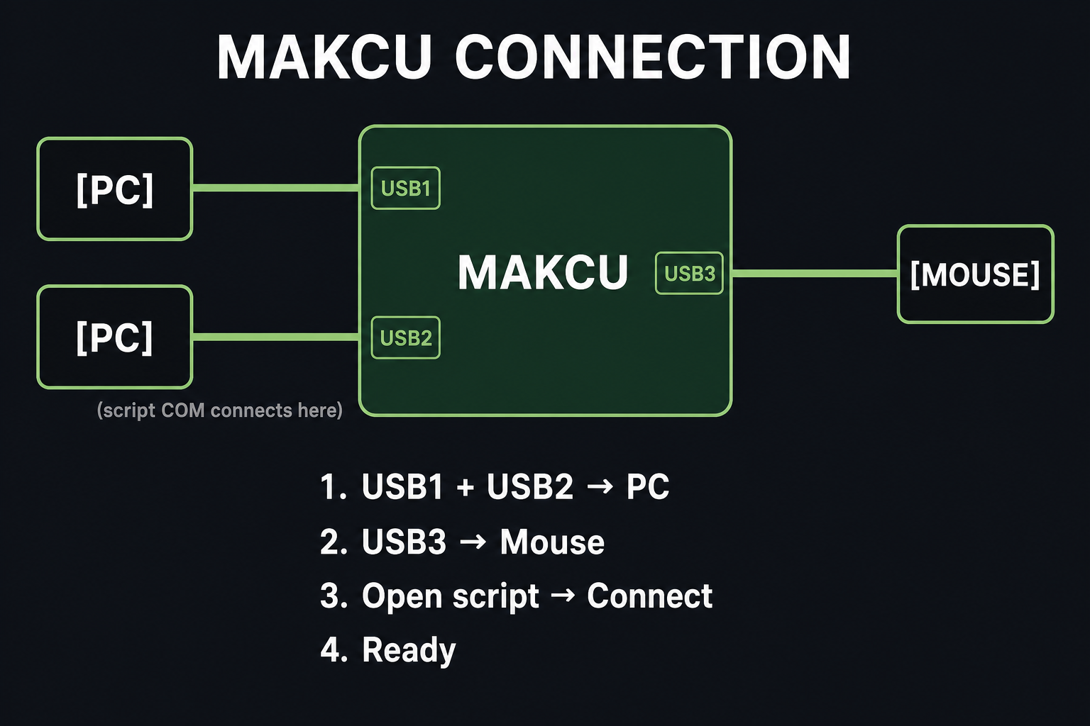 MAKCU connection diagram